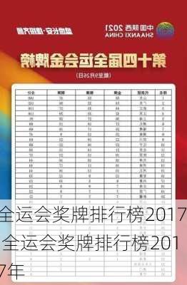 全运会奖牌排行榜2017,全运会奖牌排行榜2017年