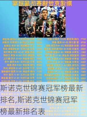 斯诺克世锦赛冠军榜最新排名,斯诺克世锦赛冠军榜最新排名表