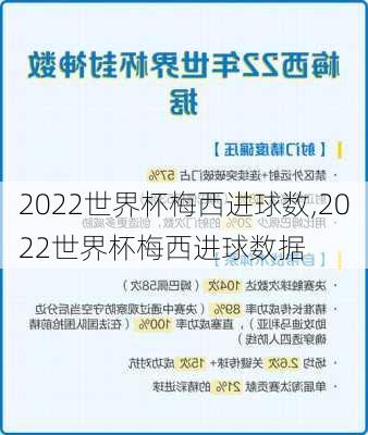 2022世界杯梅西进球数,2022世界杯梅西进球数据
