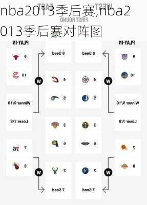 nba2013季后赛,nba2013季后赛对阵图
