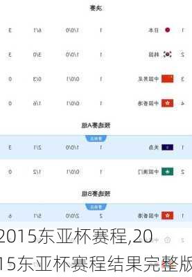 2015东亚杯赛程,2015东亚杯赛程结果完整版