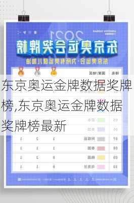 东京奥运金牌数据奖牌榜,东京奥运金牌数据奖牌榜最新