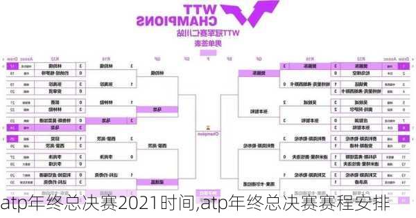 atp年终总决赛2021时间,atp年终总决赛赛程安排