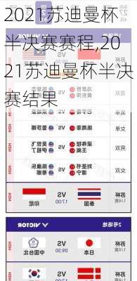2021苏迪曼杯半决赛赛程,2021苏迪曼杯半决赛结果