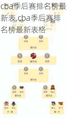 cba季后赛排名榜最新表,cba季后赛排名榜最新表格