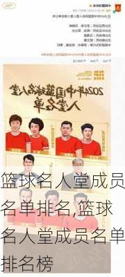 篮球名人堂成员名单排名,篮球名人堂成员名单排名榜
