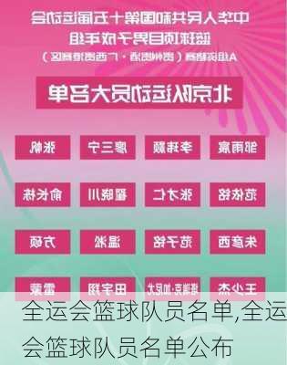全运会篮球队员名单,全运会篮球队员名单公布