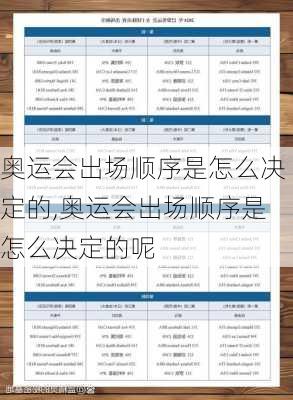奥运会出场顺序是怎么决定的,奥运会出场顺序是怎么决定的呢