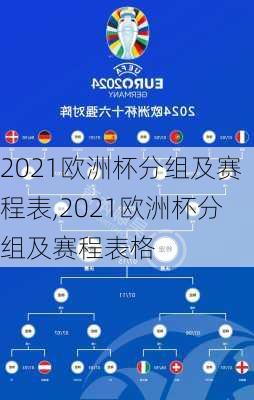 2021欧洲杯分组及赛程表,2021欧洲杯分组及赛程表格