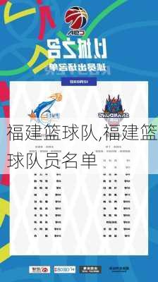 福建篮球队,福建篮球队员名单