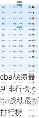 cba战绩最新排行榜,cba战绩最新排行榜