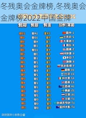 冬残奥会金牌榜,冬残奥会金牌榜2022中国金牌
