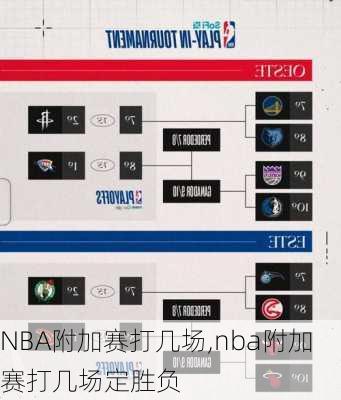 NBA附加赛打几场,nba附加赛打几场定胜负