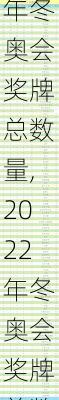 2022年冬奥会奖牌总数量,2022年冬奥会奖牌总数量是多少