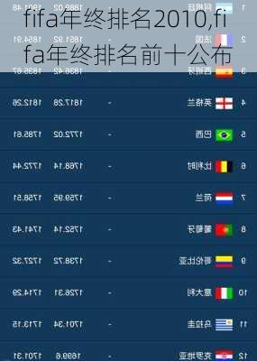 fifa年终排名2010,fifa年终排名前十公布