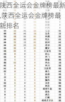 陕西全运会金牌榜最新,陕西全运会金牌榜最新排名
