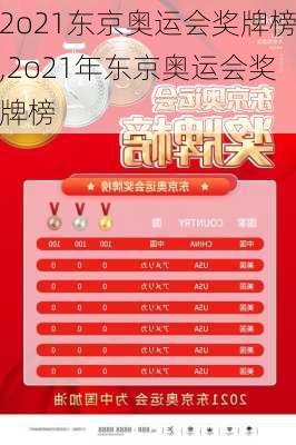2o21东京奥运会奖牌榜,2o21年东京奥运会奖牌榜