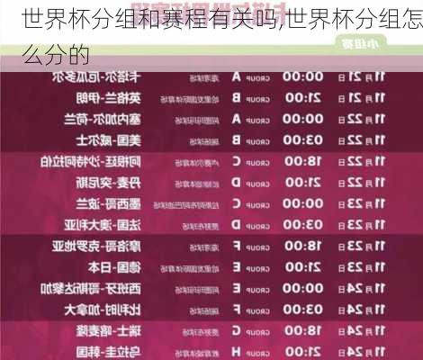 世界杯分组和赛程有关吗,世界杯分组怎么分的