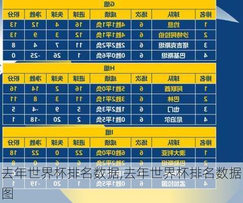 去年世界杯排名数据,去年世界杯排名数据图