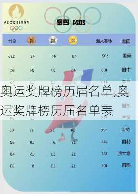 奥运奖牌榜历届名单,奥运奖牌榜历届名单表
