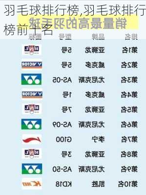 羽毛球排行榜,羽毛球排行榜前十名