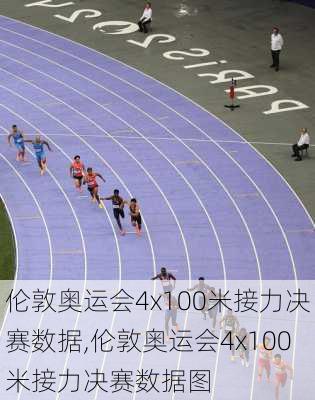 伦敦奥运会4x100米接力决赛数据,伦敦奥运会4x100米接力决赛数据图