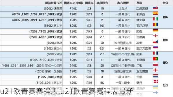 u21欧青赛赛程表,u21欧青赛赛程表最新