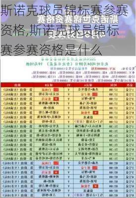 斯诺克球员锦标赛参赛资格,斯诺克球员锦标赛参赛资格是什么