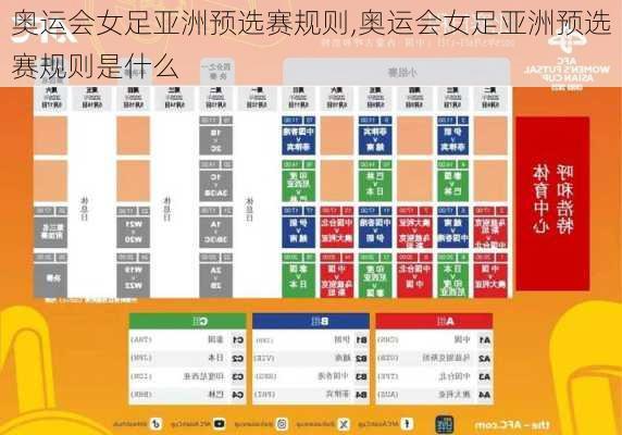 奥运会女足亚洲预选赛规则,奥运会女足亚洲预选赛规则是什么
