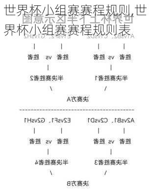 世界杯小组赛赛程规则,世界杯小组赛赛程规则表