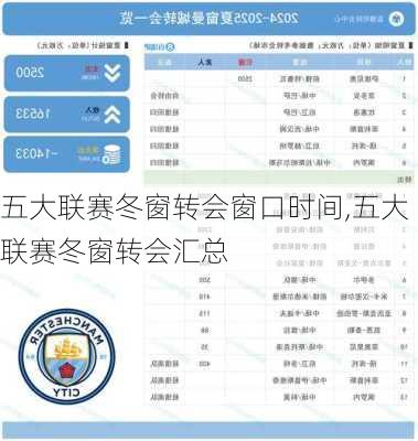 五大联赛冬窗转会窗口时间,五大联赛冬窗转会汇总