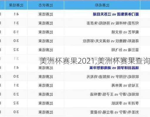 美洲杯赛果2021,美洲杯赛果查询