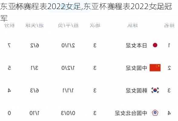 东亚杯赛程表2022女足,东亚杯赛程表2022女足冠军