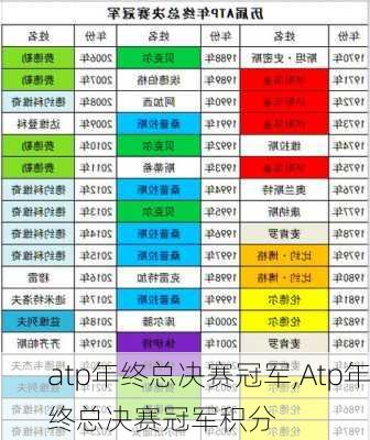 atp年终总决赛冠军,Atp年终总决赛冠军积分