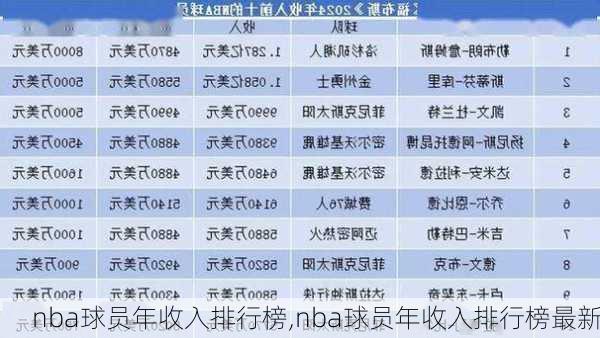 nba球员年收入排行榜,nba球员年收入排行榜最新