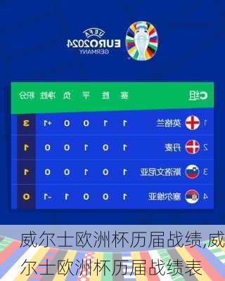 威尔士欧洲杯历届战绩,威尔士欧洲杯历届战绩表