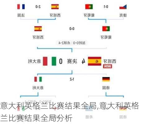 意大利英格兰比赛结果全局,意大利英格兰比赛结果全局分析
