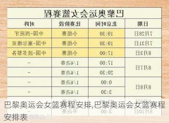 巴黎奥运会女篮赛程安排,巴黎奥运会女篮赛程安排表