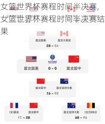 女篮世界杯赛程时间半决赛,女篮世界杯赛程时间半决赛结果