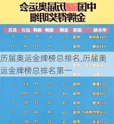 历届奥运金牌榜总排名,历届奥运金牌榜总排名第一