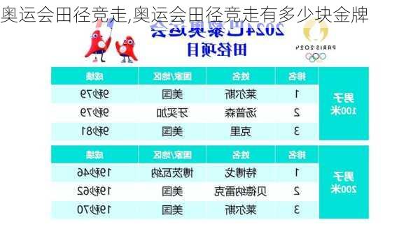 奥运会田径竞走,奥运会田径竞走有多少块金牌