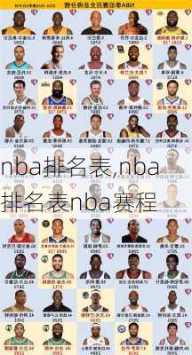 nba排名表,nba排名表nba赛程