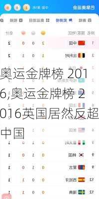 奥运金牌榜 2016,奥运金牌榜 2016英国居然反超中国