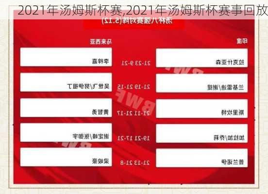 2021年汤姆斯杯赛,2021年汤姆斯杯赛事回放
