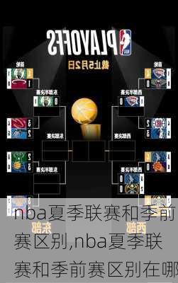 nba夏季联赛和季前赛区别,nba夏季联赛和季前赛区别在哪
