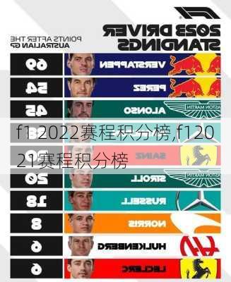f1 2022赛程积分榜,f12021赛程积分榜