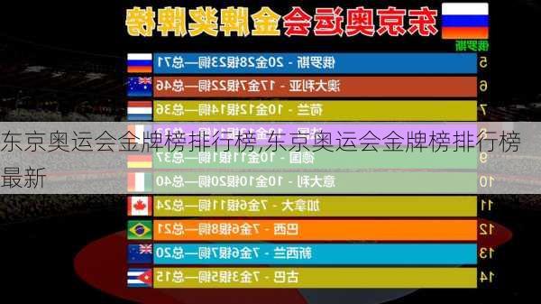 东京奥运会金牌榜排行榜,东京奥运会金牌榜排行榜最新