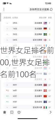 世界女足排名前100,世界女足排名前100名