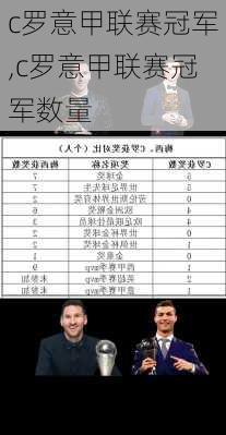 c罗意甲联赛冠军,c罗意甲联赛冠军数量