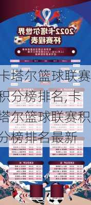 卡塔尔篮球联赛积分榜排名,卡塔尔篮球联赛积分榜排名最新